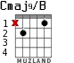 Cmaj9/B for guitar - option 1
