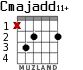 Cmajadd11+ for guitar