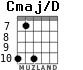 Cmaj/D for guitar - option 2