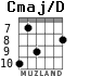 Cmaj/D for guitar - option 3