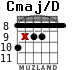 Cmaj/D for guitar - option 4