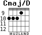 Cmaj/D for guitar - option 5