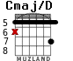 Cmaj/D for guitar - option 1