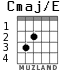 Cmaj/E for guitar - option 3