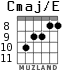 Cmaj/E for guitar - option 9