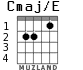 Cmaj/E for guitar - option 1