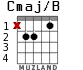 Cmaj/B for guitar - option 2