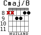 Cmaj/B for guitar - option 7