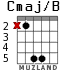 Cmaj/B for guitar