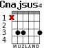 Cmajsus4 for guitar - option 2