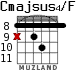 Cmajsus4/F for guitar - option 7