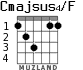 Cmajsus4/F for guitar