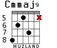 Cmmaj9 for guitar - option 3