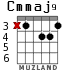 Cmmaj9 for guitar - option 1