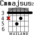 Cmmajsus2 for guitar - option 2