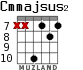 Cmmajsus2 for guitar - option 3