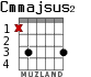 Cmmajsus2 for guitar
