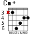 Cm+ for guitar - option 2