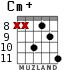 Cm+ for guitar - option 6