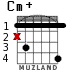 Cm+ for guitar
