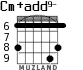 Cm+add9- for guitar - option 2