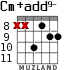 Cm+add9- for guitar - option 4