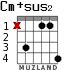 Cm+sus2 for guitar - option 2