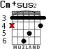 Cm+sus2 for guitar - option 4