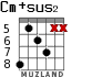 Cm+sus2 for guitar - option 5