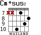 Cm+sus2 for guitar - option 6