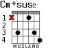Cm+sus2 for guitar