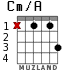 Cm/A for guitar