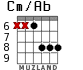 Cm/Ab for guitar - option 4