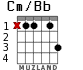 Cm/Bb for guitar