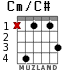 Cm/C# for guitar - option 4
