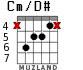 Cm/D# for guitar - option 2