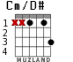Cm/D# for guitar - option 1