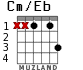 Cm/Eb for guitar
