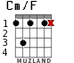 Cm/F for guitar - option 2