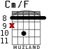 Cm/F for guitar - option 4