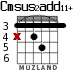 Cmsus2add11+ for guitar - option 4