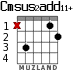 Cmsus2add11+ for guitar - option 1