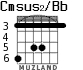 Cmsus2/Bb for guitar - option 2