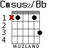 Cmsus2/Bb for guitar - option 1