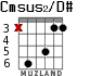 Cmsus2/D# for guitar - option 2