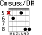 Cmsus2/D# for guitar - option 3