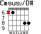 Cmsus2/D# for guitar - option 5