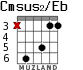 Cmsus2/Eb for guitar - option 2