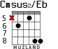 Cmsus2/Eb for guitar - option 3