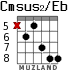 Cmsus2/Eb for guitar - option 4